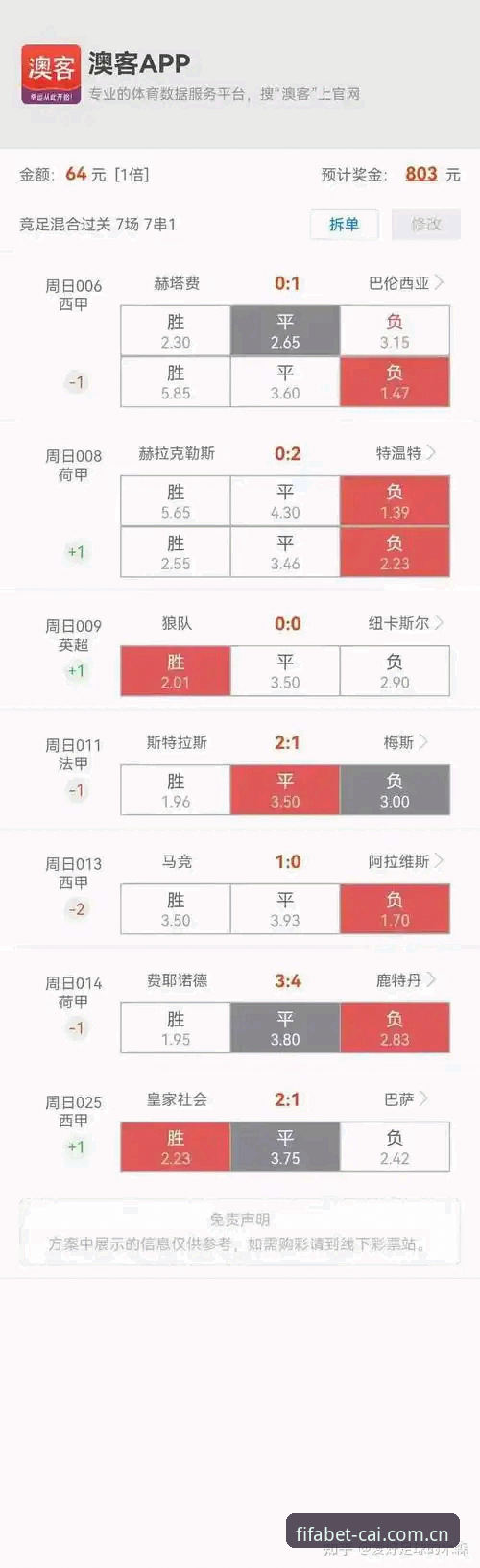 世界杯官网 资深玩家分享:世界杯竞猜平台实战心得,从官网入口到赔率查询全解析